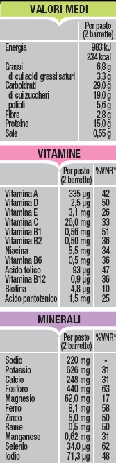 valori nutrizionali barretta pesoforma cioccolato-mandorle