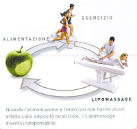 LPG lipomassage200x188