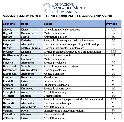 Vincitori Edizione 2015 2016 Vincitori edizione 2015 -2016