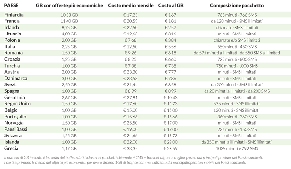 Costo pacchetti low cost Europa marzo2016 SosTariffe.it
