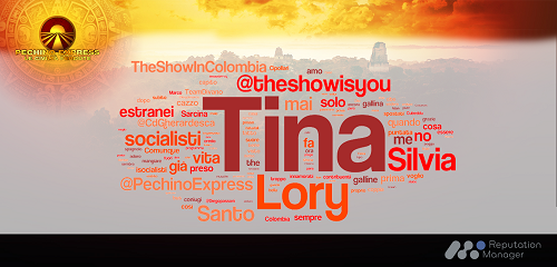 Pechino Expressword Cloud Pechino ExpressWord Cloud