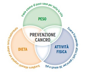 Salute Dieta Sport salute dieta sport