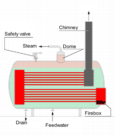 Steam Boiler