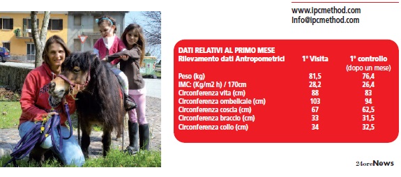 IPCMethod - Ritrovare il peso forma - Monia I