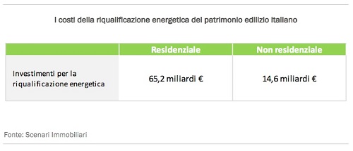 dati Breglia