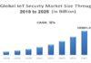 IoT security market r