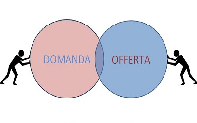 lavoro - il gap tra domanda e offerta