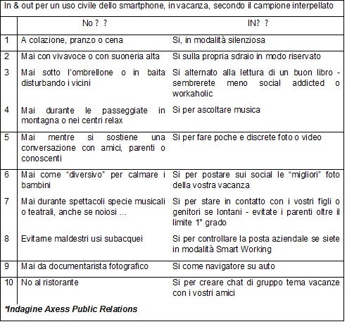 TELEFONINO IN VACANZA tabella