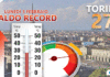 Caldo record Torino 03.02.2020