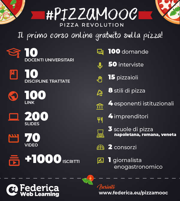 Infografica Pizza Mooc Infografica Pizza MOOC