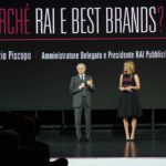 Best Brands 2015 08