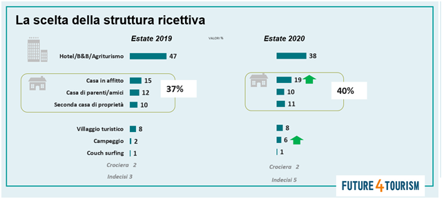 LA-SCELTA.STRUTTURA-RICETTIVA-FIgura4
