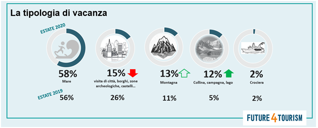 LA-TIPOLIA-VACANZE-FIG-3