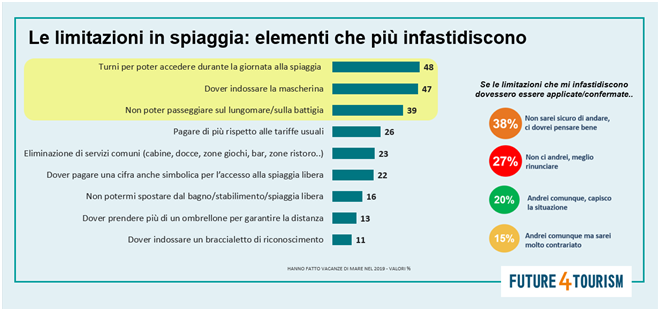 LE-LIMITAZIONI-IN-SPIAGGIA-FIG-5