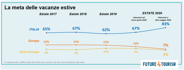LE-METE-VACANZE-ITALIANE-Figura-2