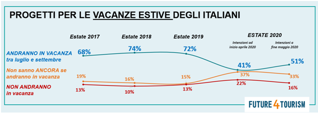 PROGETTO -VACANZA-ITALIANE-1