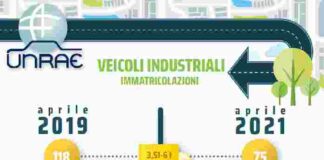 UNRAE VEICOLI INDUSTRIALI
