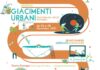 Festival di Giacimenti urbani 2021