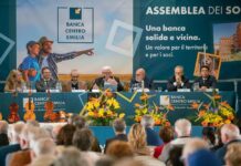 Banca Centro Emilia, bilancio 2022 fortemente positivo utile a 8,69 milioni (+85,7%) Banca Centro Emilia Assemblea Straordinaria 2023