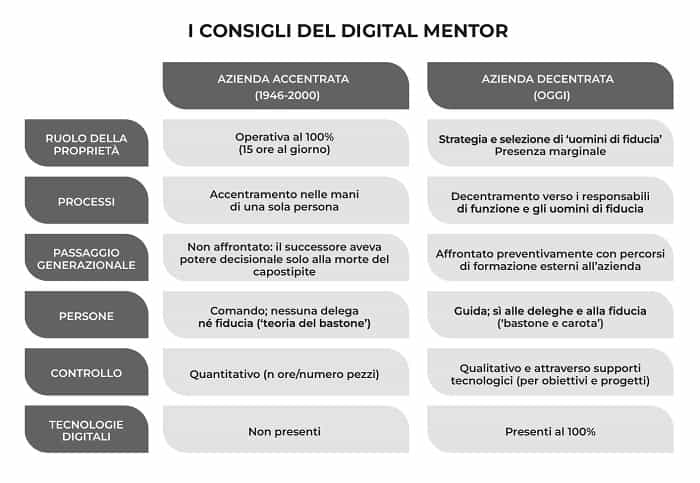 Smart manufacturing Il sondaggio