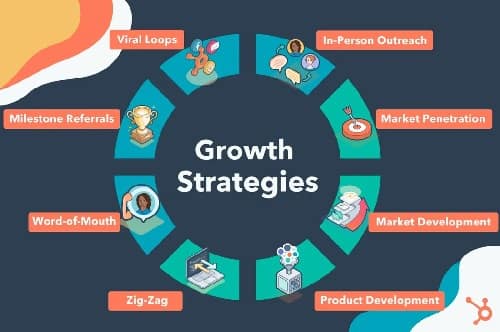Growth Strategies Areté