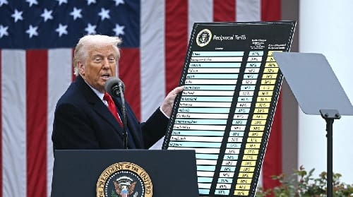Dazi Americani Presidente Trump Dazi Europa USA - Sentenza Corte Suprema