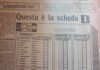 80 anni di Sisal: una storia che nasce dalla schedina gialla Sisal 80 anni - Storica Schedina Sisal 1 maggio 1946