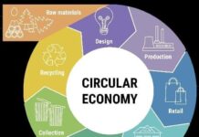 Transizione ecologica Albania