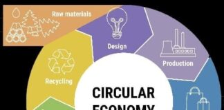 Transizione ecologica Albania